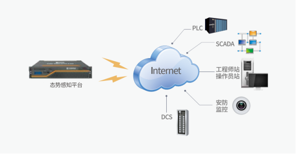 三中科技工控態勢感知平臺1