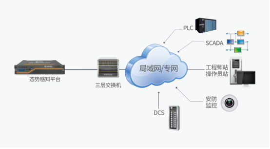 三中科技工控態勢感知平臺2