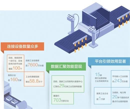 三中網(wǎng)安：連接設(shè)備數(shù)量超過7600萬臺(tái)套，服務(wù)企業(yè)逾160萬家 工業(yè)互聯(lián)網(wǎng) 賦能千百行1