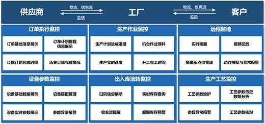 三中網安：智慧工廠的4大典型應用場景6