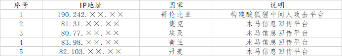 《西北工業大學遭美國nsa網絡攻擊事件調查報告（之二）》發布1