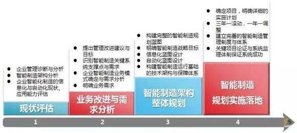 三中網安：剖析智能制造領域“輕與重”的8大誤區6